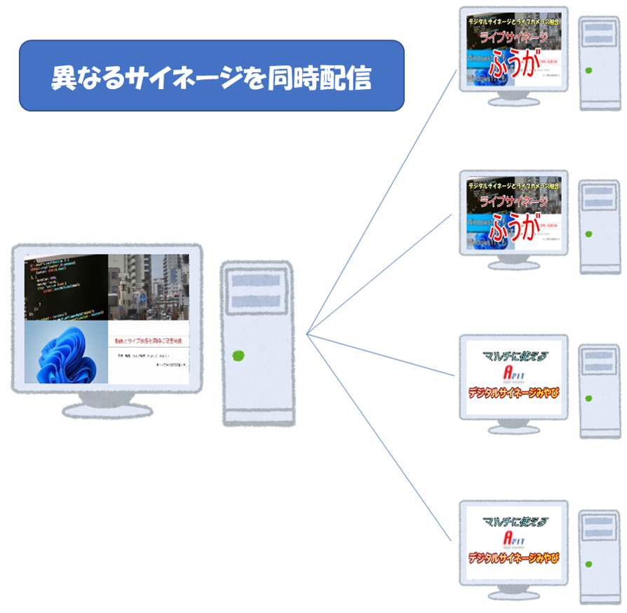 デジタルサイネージ「みやび・みやびPlus」