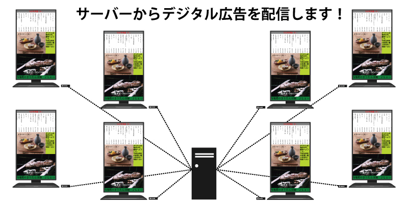 デジタルサイネージ「みやびStream」